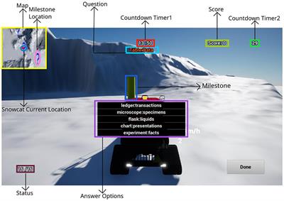 Granular estimation of user cognitive workload using multi-modal physiological sensors